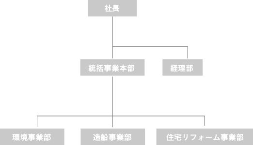 soshiki
